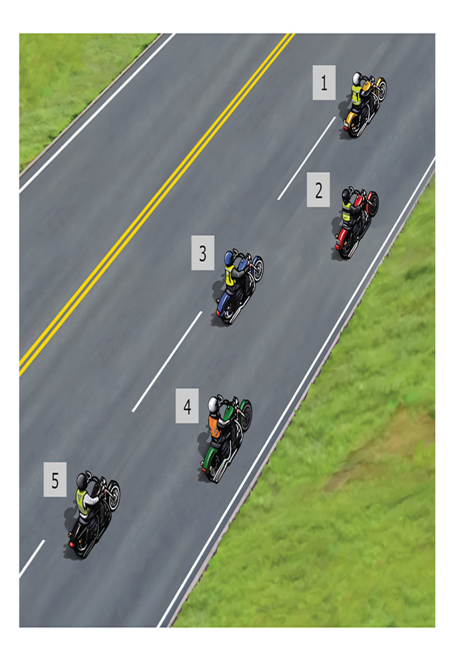 Illustration that shows that the motorcyclists in the odd-numbered positions must ride in the left third of the lane and the motorcyclists in the even-numbered positions must ride in the right third of the lane.