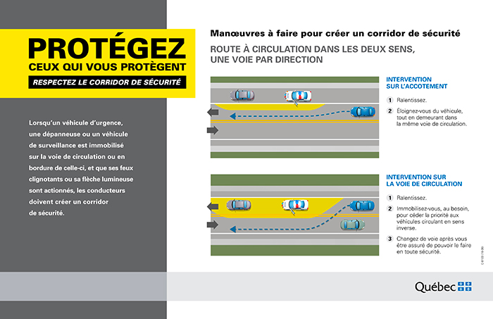 Manœuvres à faire pour créer un corridor de sécurité sur une route à circulation dans les deux sens, une voie par direction.