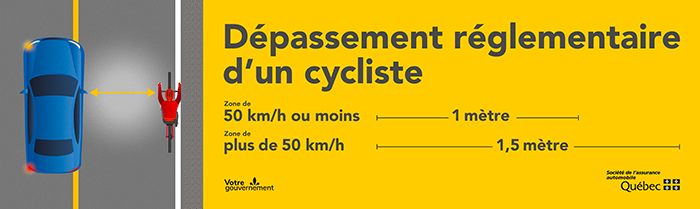 Panel Dépassement réglementaire d’un cycliste