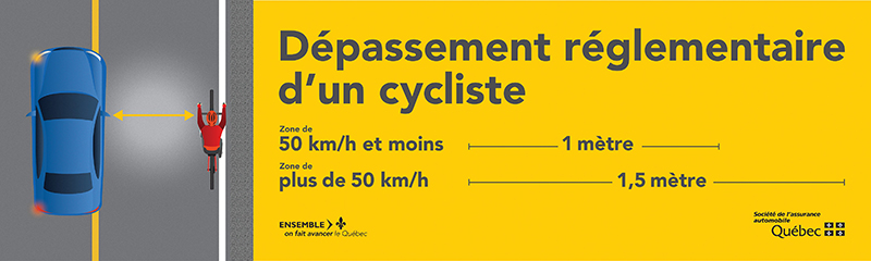 Panneau Dépassement réglementaire d’un cycliste