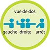 Illustration d'un cycliste vu de dos faisant le code gestuel pour signaler ses intentions : 1. Bras gauche tendu à l'horizontale pour signaler un virage à gauche; 2. Avant-bras gauche levé à 90 degrés pour signaler un virage à droite; 3. Bras droit tendu à l'horizontale pour signaler un virage à droite; 4. Bras gauche tendu en diagonale vers le bas pour signaler un arrêt.