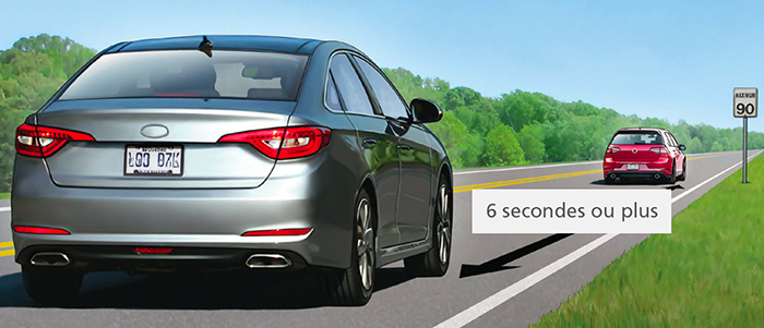 Image illustrant comment appliquer une distance sécuritaire sur une route à circulation rapide.