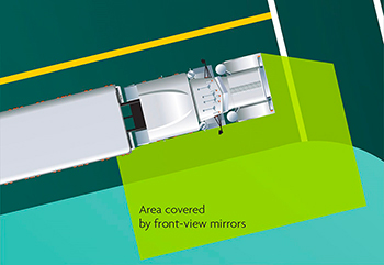 Illustration showing the area covered by front-view mirrors, in front of and at the right of a semi-trailer truck.